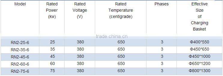 pit type 950degrees c gas nitroding electric resistance furnace