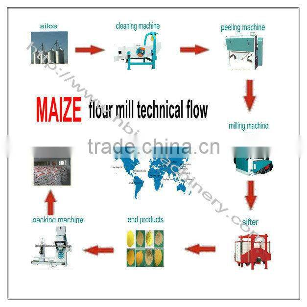 New Technical Medicine Ultrafine Grinder with Good Quality