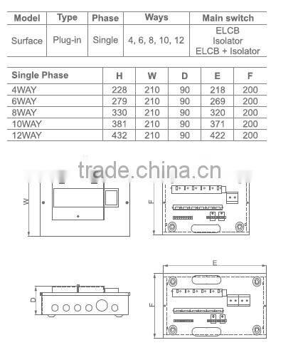 Surface Mounting 1P,3P Metal Distribution Enclosure