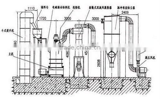 Vertical Roller Grinding Mill in Mining Machinery For Sale!!!