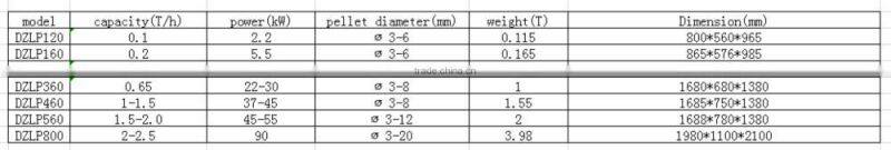 China changsheng factory supply machine to make animal feed pellet mill 45kw 0.8-1t/h)