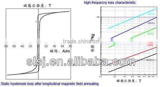 high precision Fe-based Nanocrystalline alloy