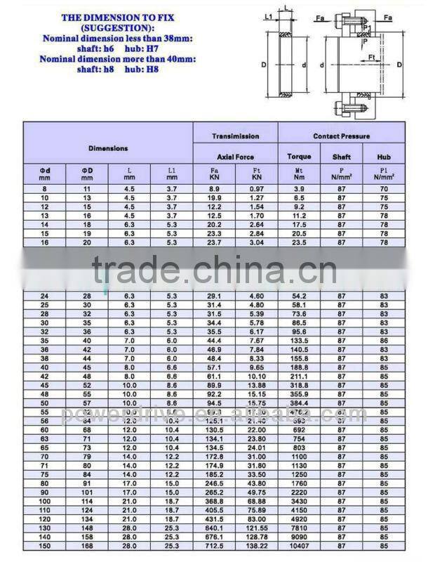 Locking Assembly/Clamping Element/ Locking Device