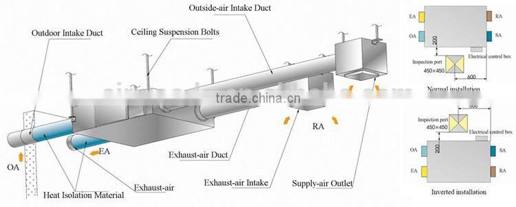Portable air fresher cooler ventilators