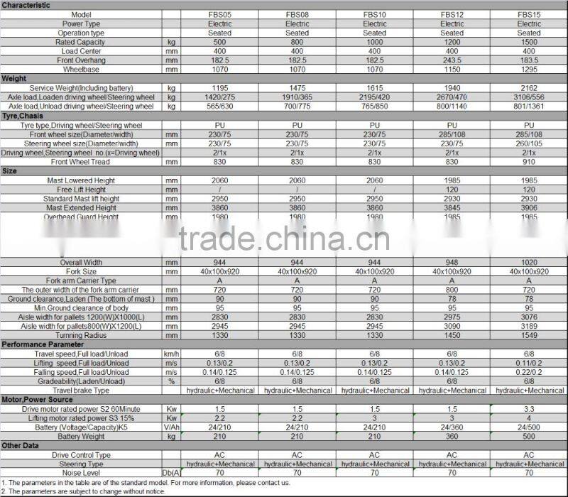 1 ton 1.5 ton Counterbalanced battery forklift truck three wheels electric forklift
