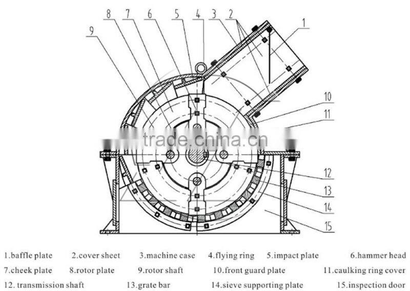 HSM ISO CE Superior Materials Small Portable Rock Crusher