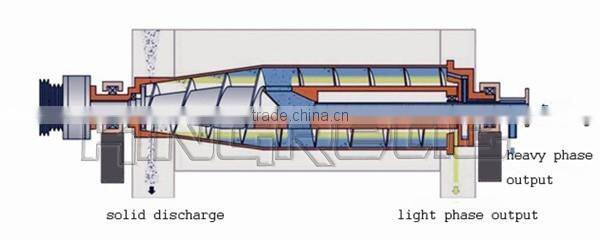 Electrical Continuous Discharge Waster Handling Decanter