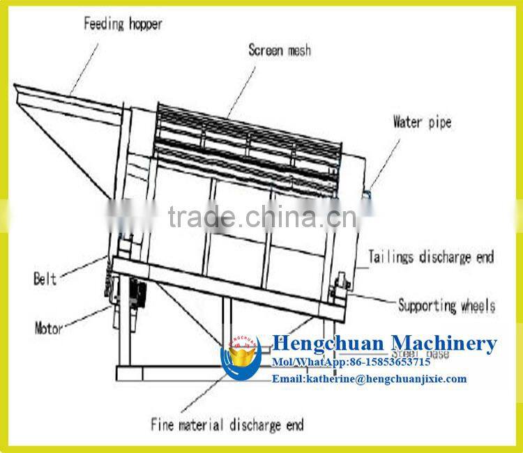 Clay Drum Screen for Placer Commercial Choice Big Capacity Mobile Gold Washing Machine Trommel
