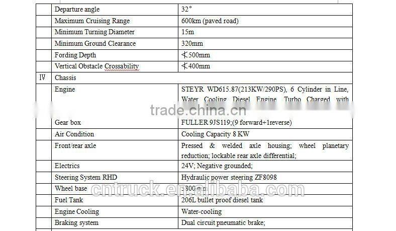 china anti-riot military armored vehicle