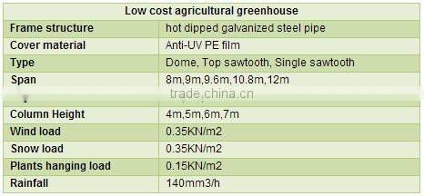 Price of Agricultural Multi Span Greenhouse Structure