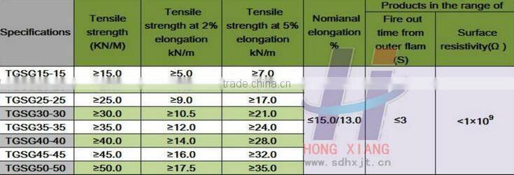30KN Reinforce Rail road beds double direction Biaxia warping knitting fiberglass geogrids