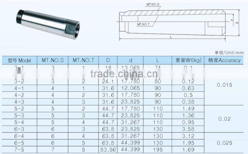 Morse Taper Sleeves Drill Morse Taper Centre Sleeves