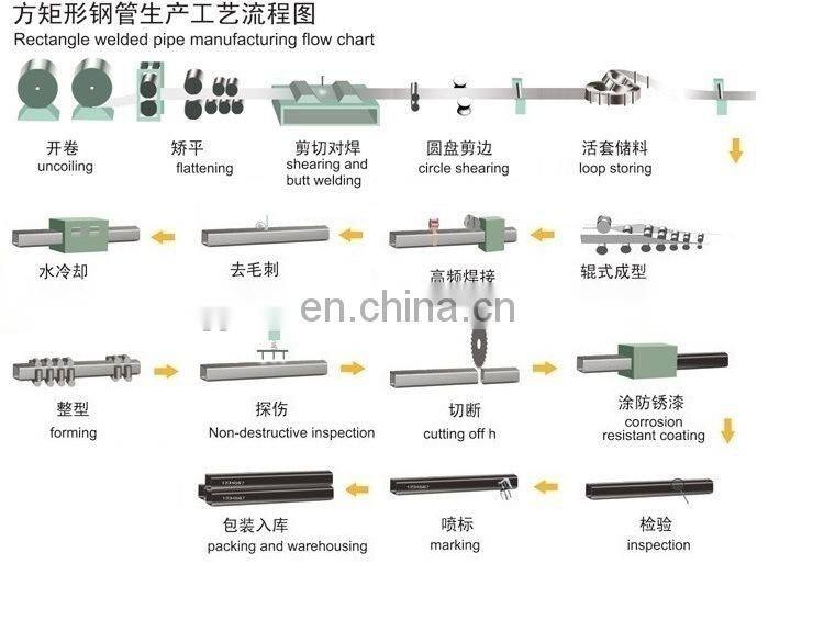 stainless steel square pipe/tube