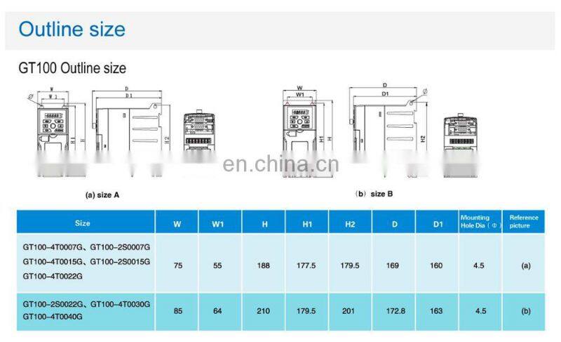 380V/220v 0.75-4kw electric ac variable frequency drive