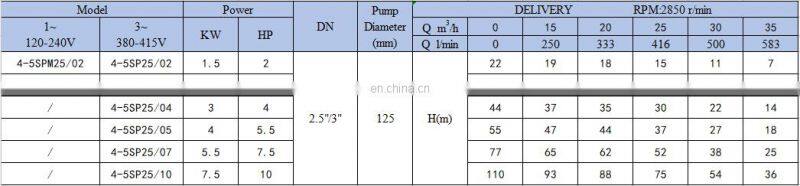 4-5SP series 25m3/h Standard or Nonstandard deep bole submersible water pump for well