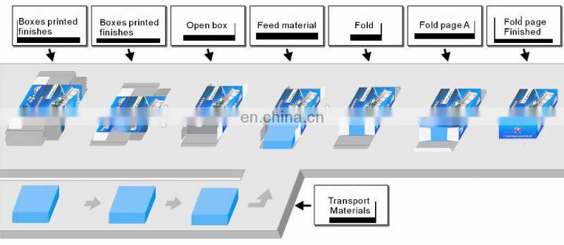 Carton Box Making Machine