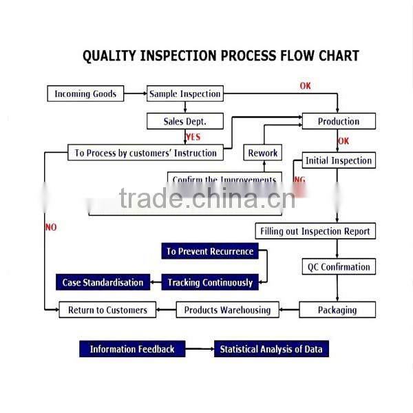 Trade assurance hot sale spring hinge