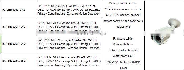 1.3MP HD 72pcs IR leds AHD camera