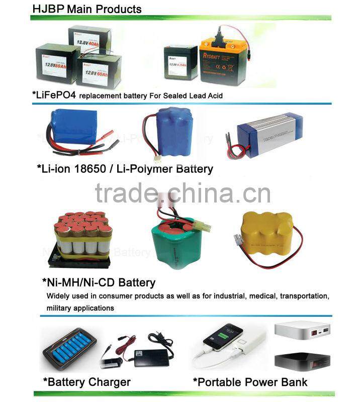 2014 High quality, low price, best selling UL,CE,RoHS approvedpolymer li-ion battery 552025