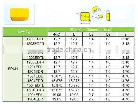 Pretty good quality hard metal alloy milling inserts from tungsten carbide manufacturer