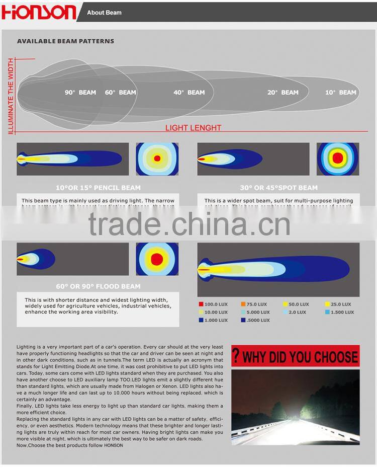 High Quality 48 Watt Working Led Lights 12v LED Offroad vehicle work Lights SUV vehicle Lights LED-D3048