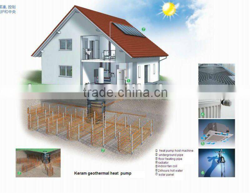 heating and hot water Ground Source geothermal Heat Pump
