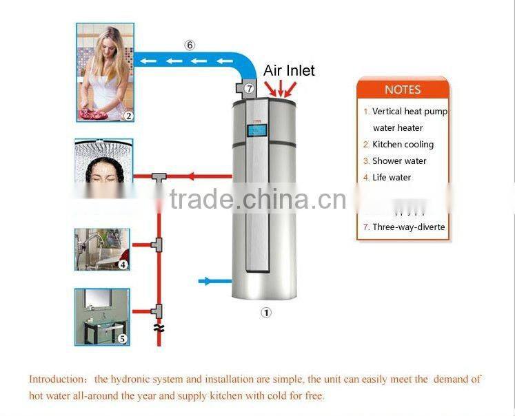 Horizontal Type Water Heater