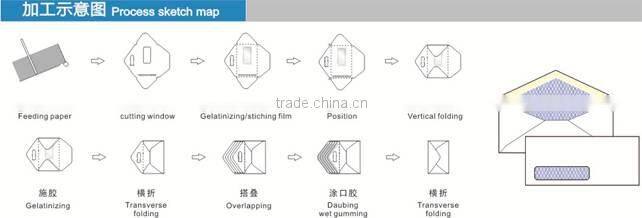 KT-266 Full automatic bank envelop with window making machine/equipment