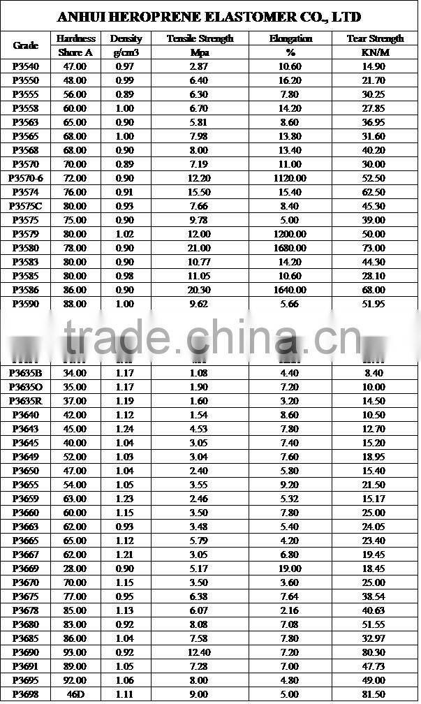 TPE pen grip material