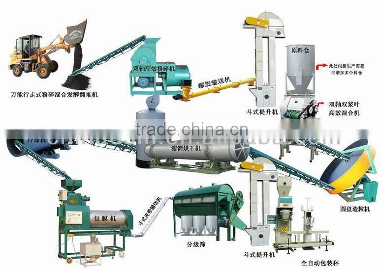 China hongji NPK fertilizer producing machine, crushing, drying, cooling,coating