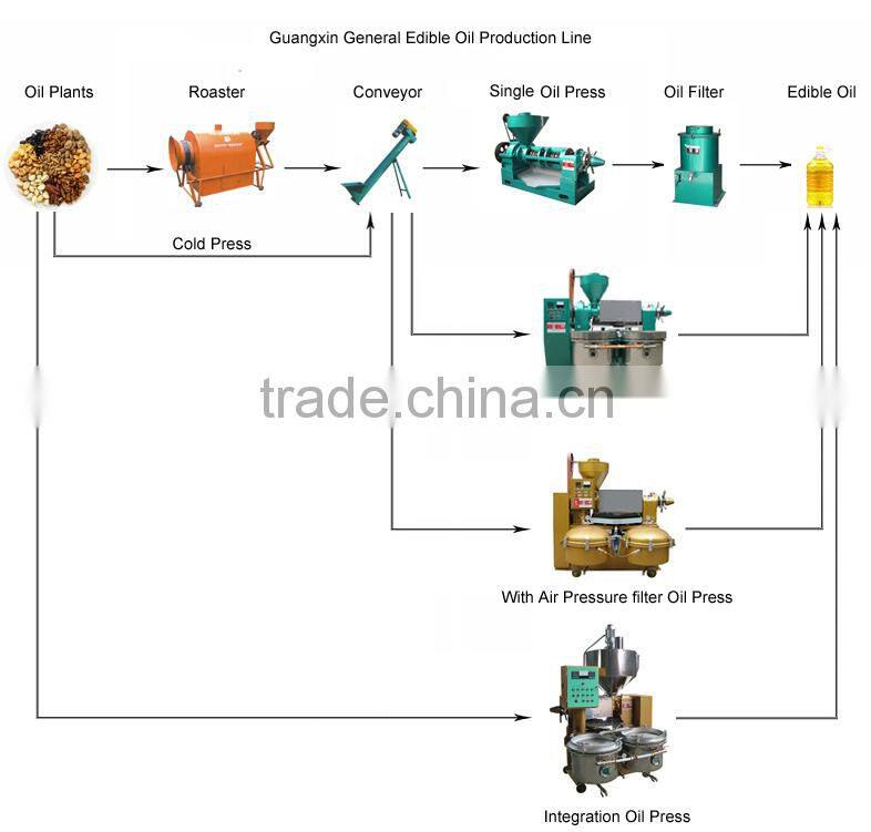Welcome to compare with our palm kernel oil pressers