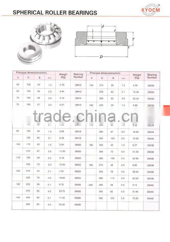 High quanlity Spherical Roller Bearings 29320