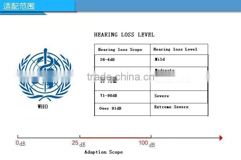 Wholesale ecig rechargeable hearing aid china price, sound amplifier hearing aid