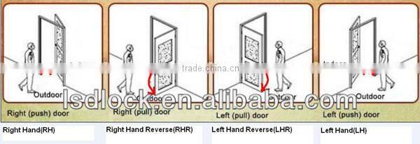 Electronic Fingerprint Indoor Door Lock