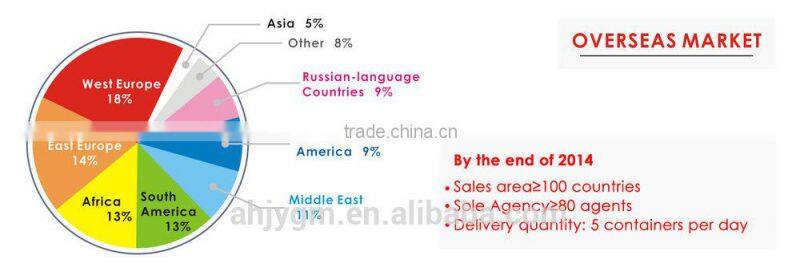 A4&Letter Size Transparent Clear Easy Slide File Cover/sliding bar report cover