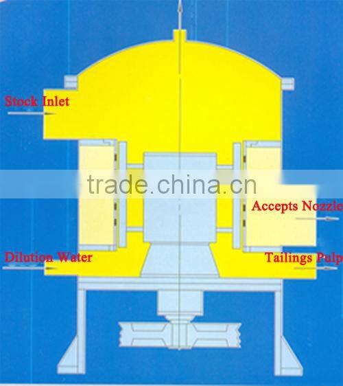 Manufacturer Suppy tissue paper machine price