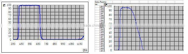 Optical low pass filter OLPF