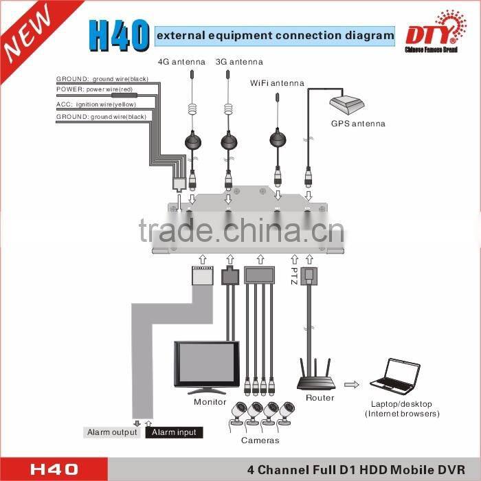 DTY 4ch full D1 hdd gps 3g 4g mobile dvr car dvr Vehicle Surveillance DVR | H40