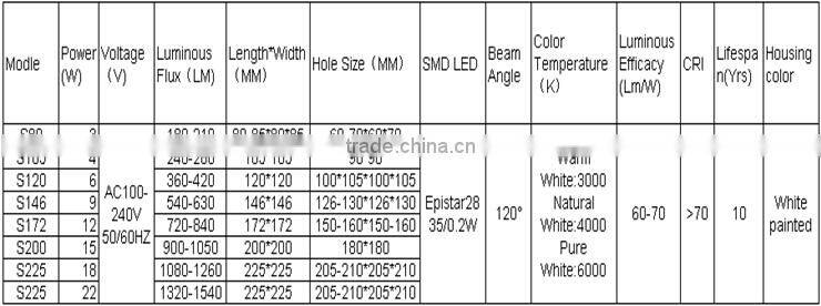 square led 2835 ceiling light with uniform bright