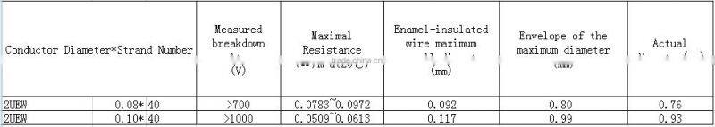 High temperature resistant 1mm litz wire Silk covered wire