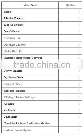 Dry Type Sesame Dehulling Machine Hulled Seeds Roaster Sesame Roasting Production