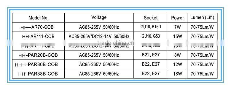 LED AR111 COB DC12-14V/AC85-265V