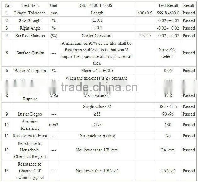 Hot Latest Italian Design Marble Look Glazed Porcelain Tile
