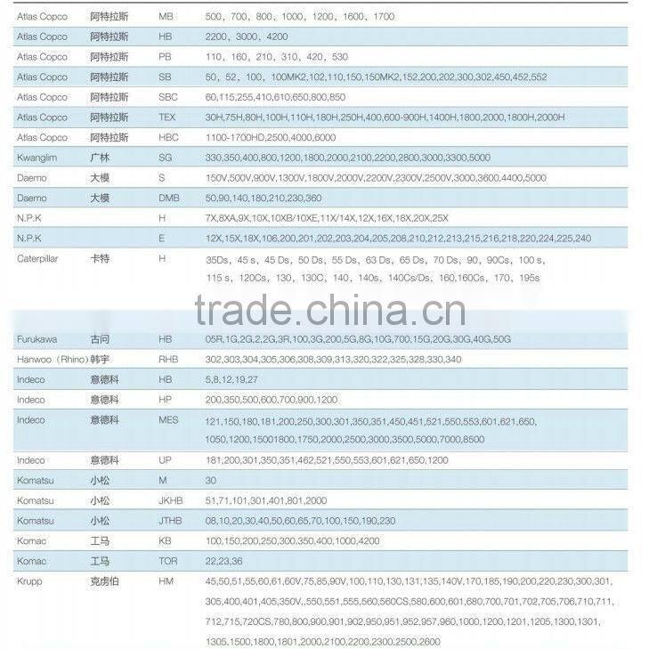 hydraulic rock breakers chisel