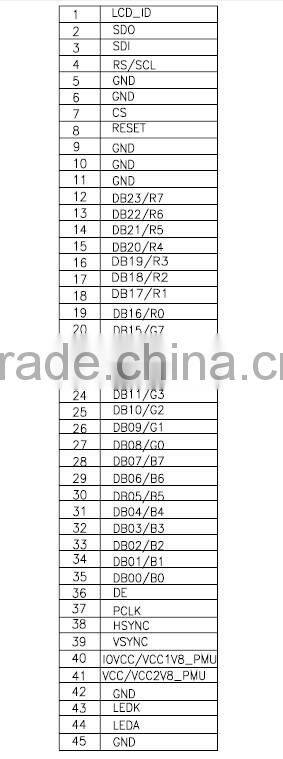 3.2" 800X480 TFT LCD panel