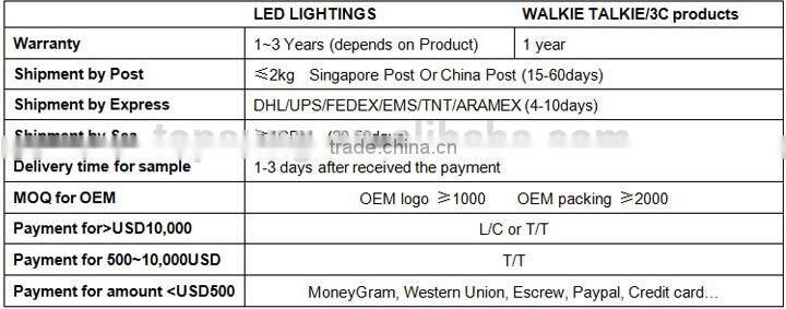 150' spool 12v hotsale green mini led neon flex rope lights 8*16mm for outdoor decoration