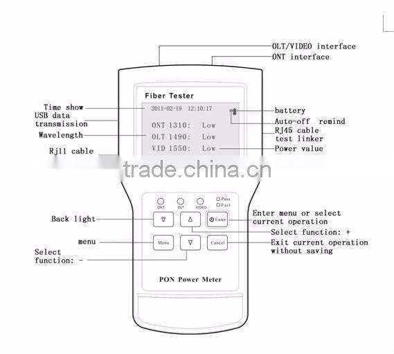 Handheld 2.8" PON Power Tester