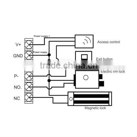 Power supply 12V with remote control