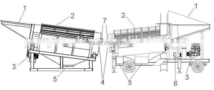 Placer Alluvial Gold Mining Gold Trommel Screen for Sale