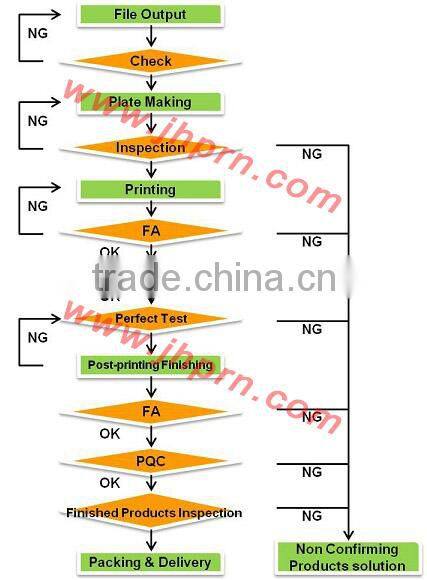Customized corrugated box and packaging from China